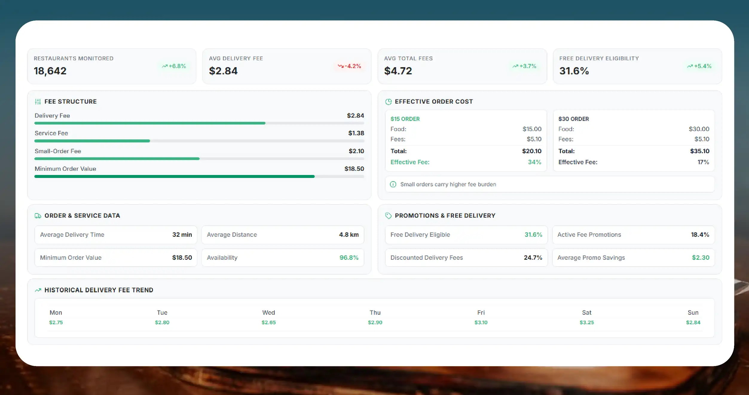 What Delivery Fee Data Should Businesses Scrape